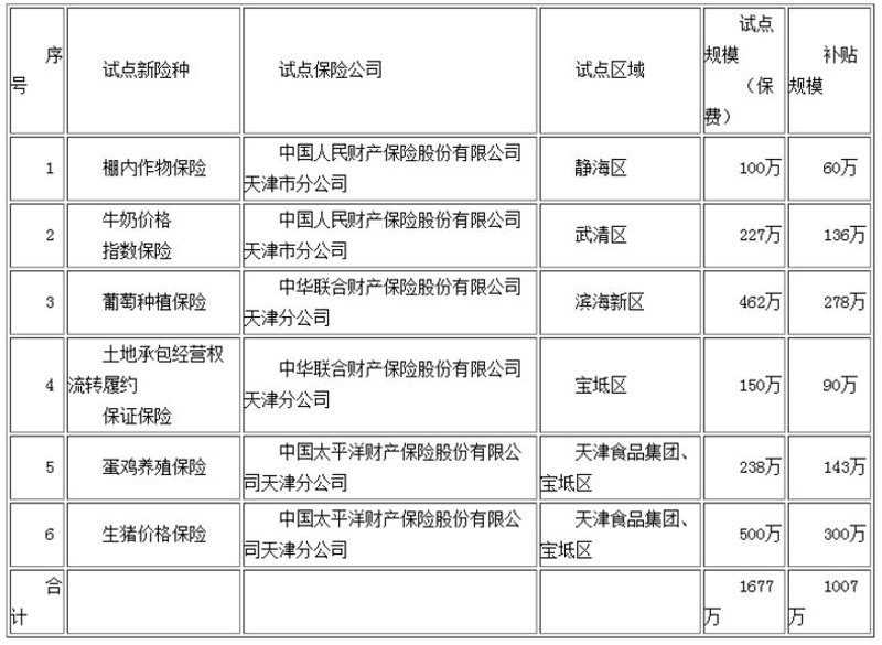 企业餐饮管理选购指南